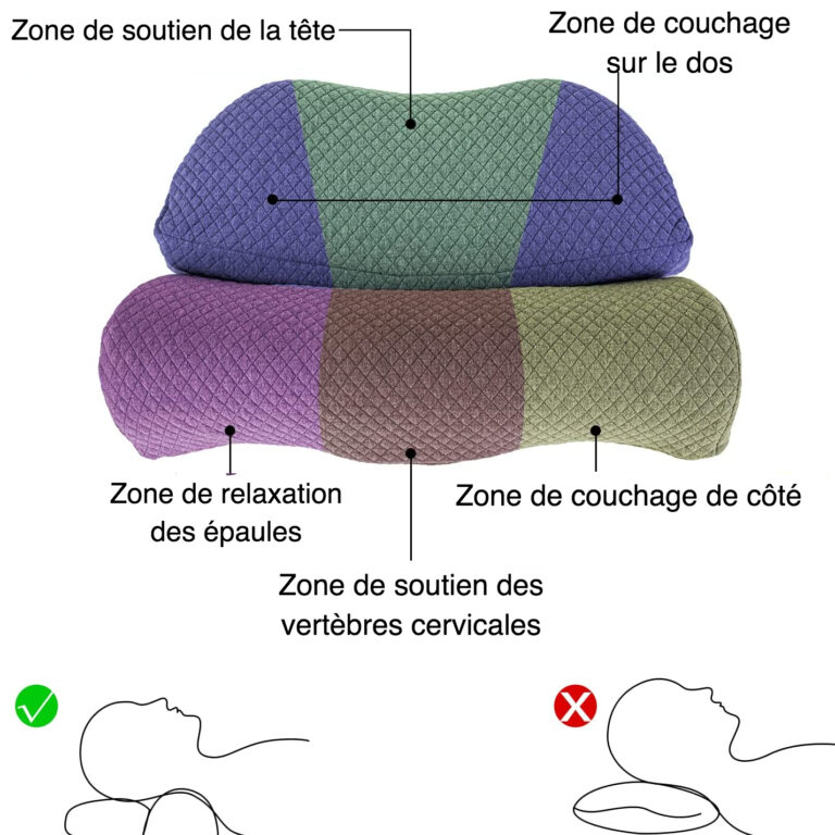 Oreiller orthopédique en mousse à mémoire de forme Oreiller orthopédique en mousse à mémoire de forme